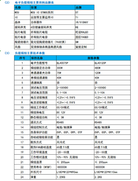 電子負載