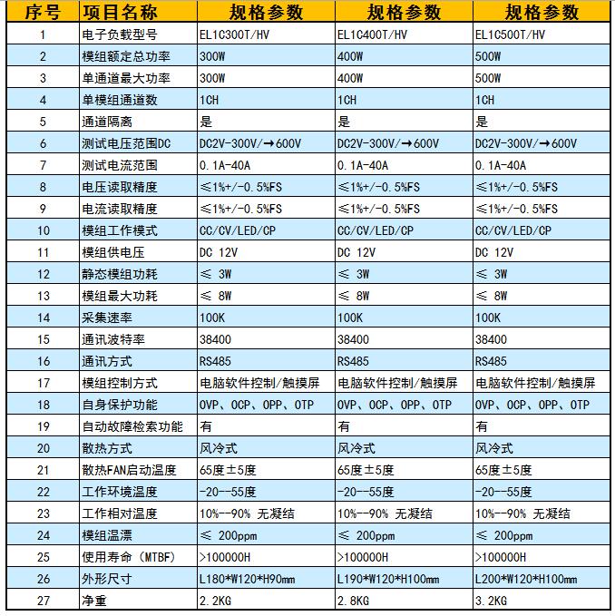 東莞LED驅(qū)動(dòng)電源老化電子負(fù)載