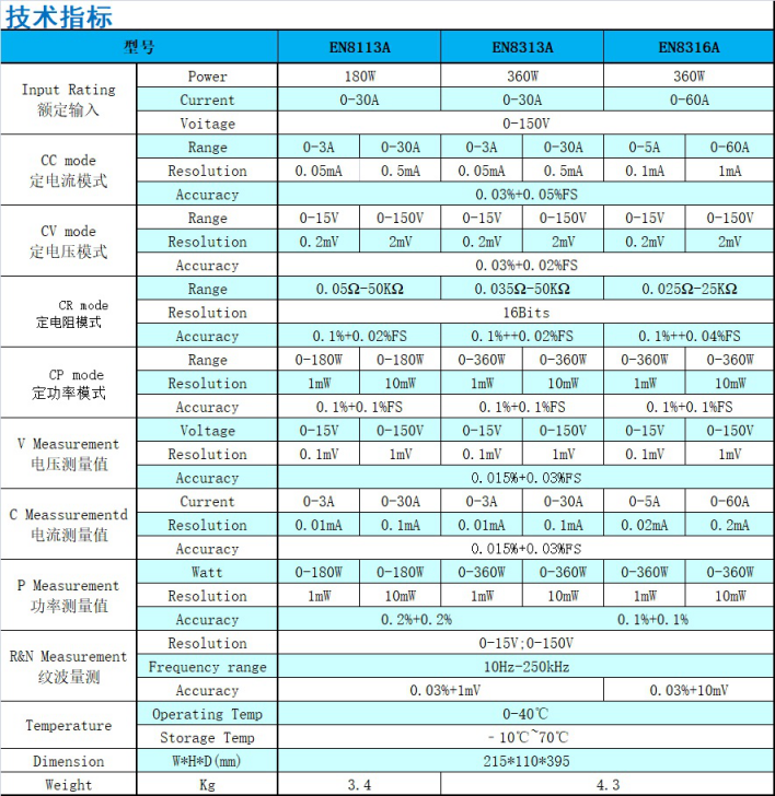電子負(fù)載測(cè)試儀器