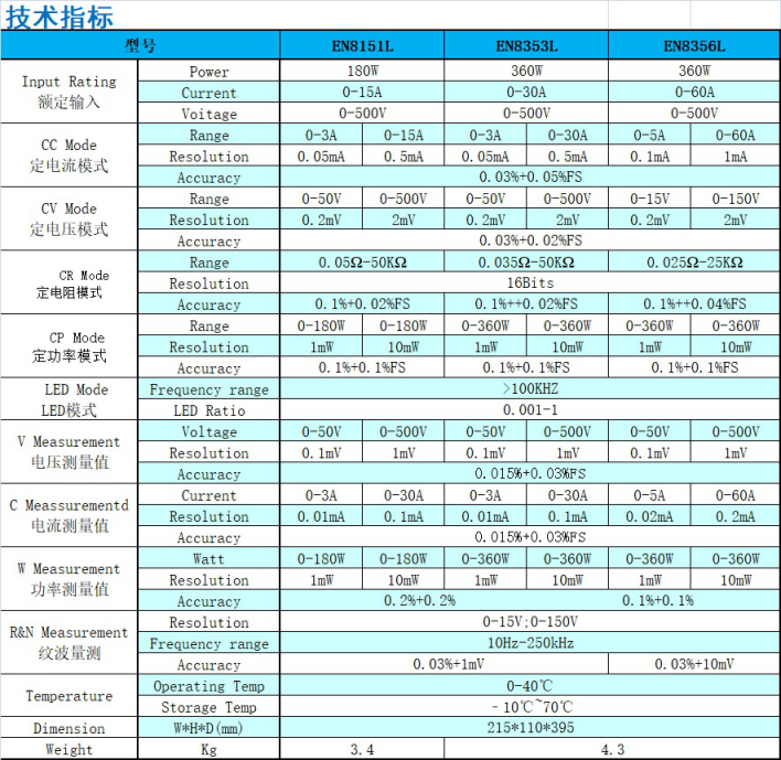 LED驅(qū)動測試負(fù)載儀