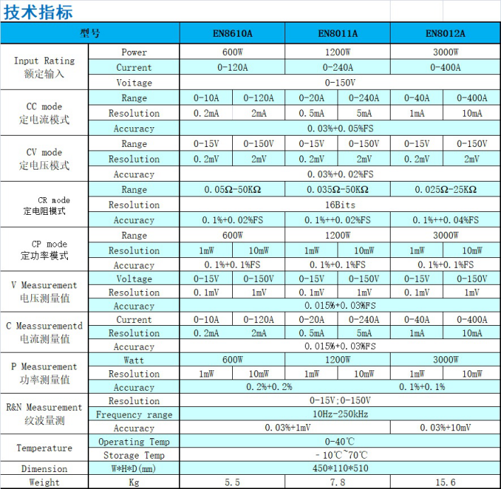 程控電子負(fù)載測試儀 