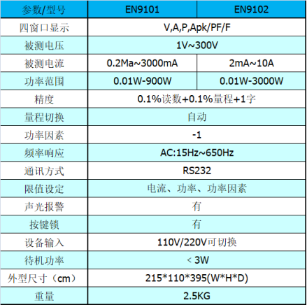 電參數(shù)測試儀器、功率計